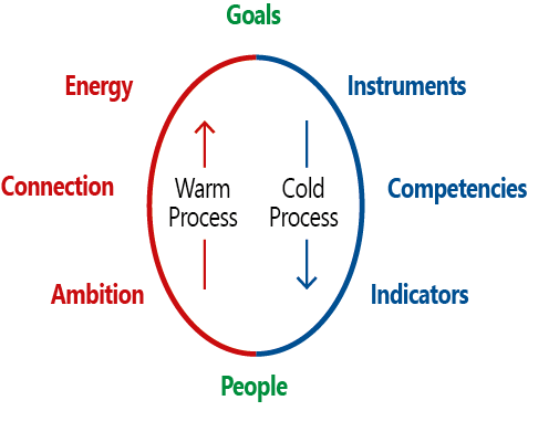 hot and cold working
